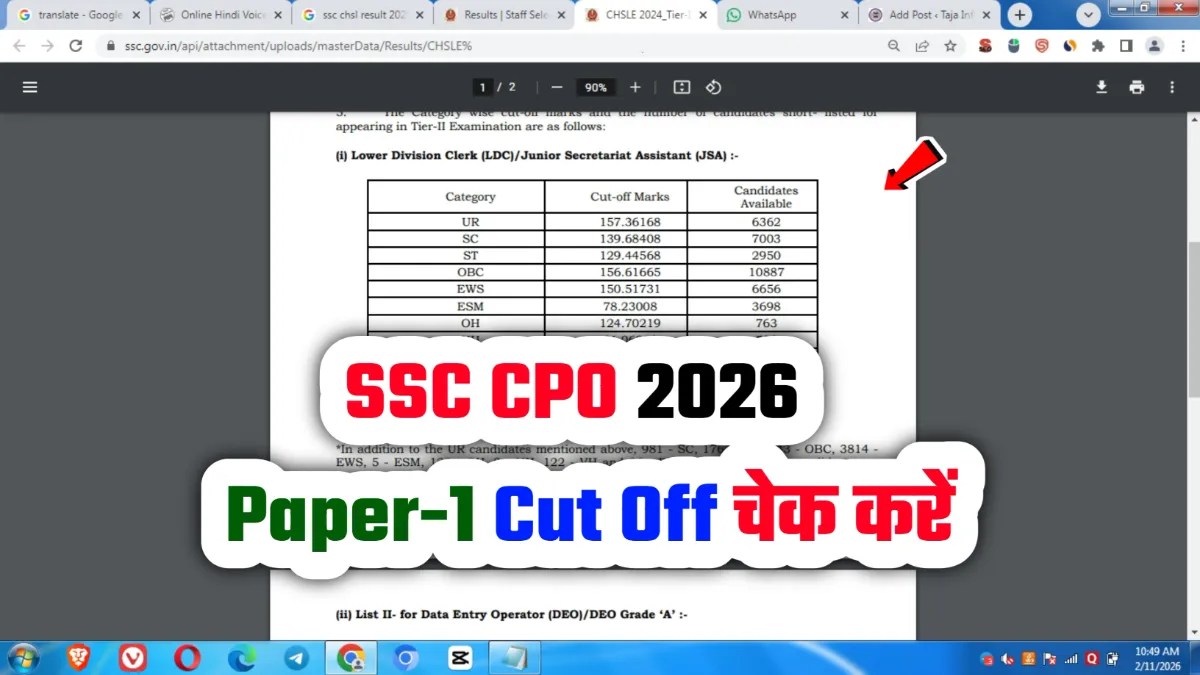 SSC CPO Cut Off Paper-1 2026 एसएससी सीपीओ पेपर 1 परिणाम